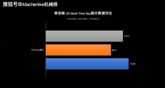 机械师曙光16Pro 评测：RTX4060超强性能释放，体验感十足​