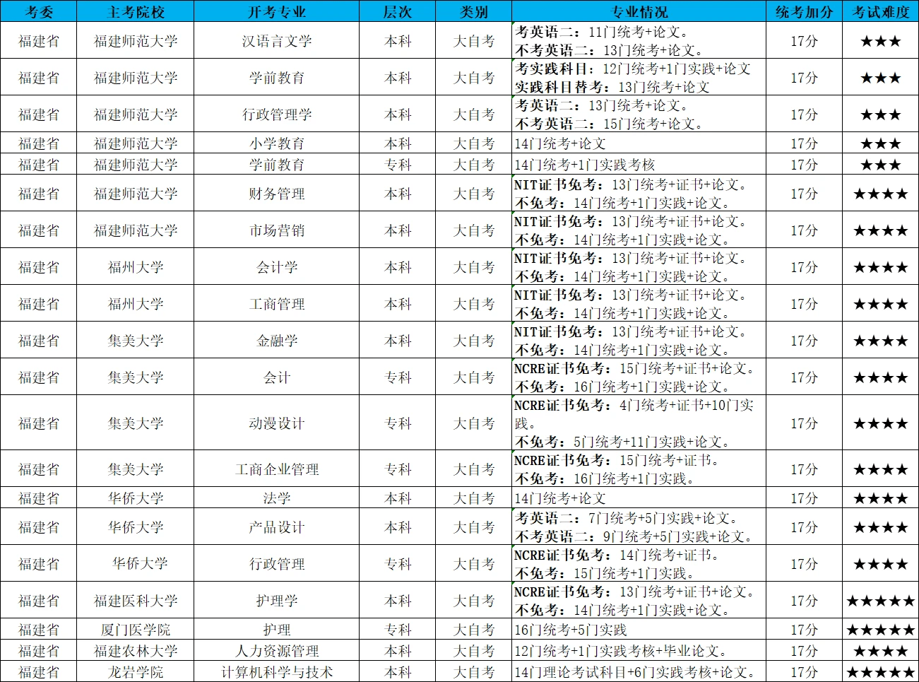 2021年4月自考00882学前教育心理学实题