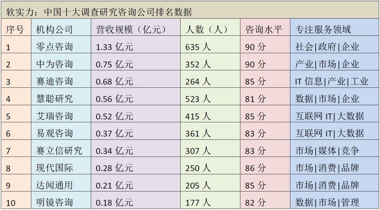 泉州地区十大调查研究咨询公司