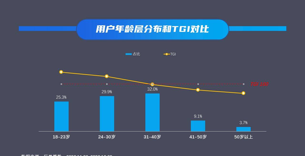 2022卡塔尔世界杯特辑—那周赛事有点“冷”