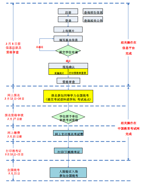 北京昇职私塾提醒：2023同等学力申硕全国统考报名中！