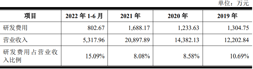 撤！撤！撤！创业板新规持续发酵，多量企业触及红线末行IPO