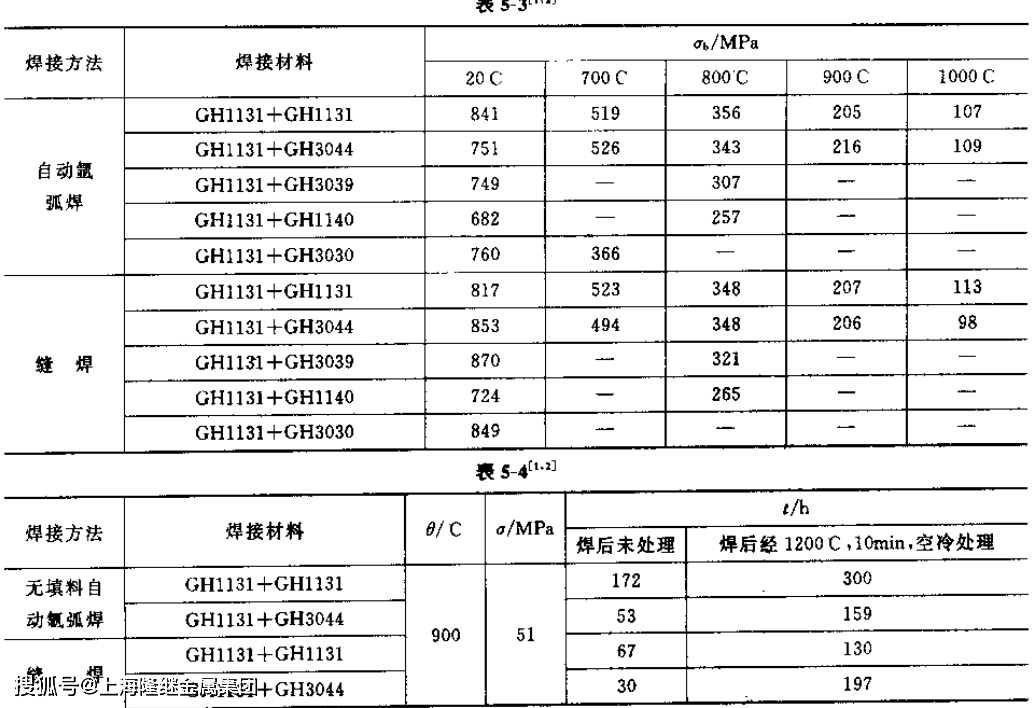 GH1131 (GH131)合金工艺性能与要求