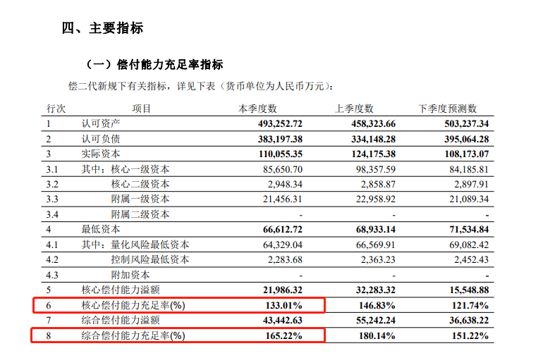 超等玛丽8号是哪家保险公司的？保费和保障竟然比同类产物更优良？