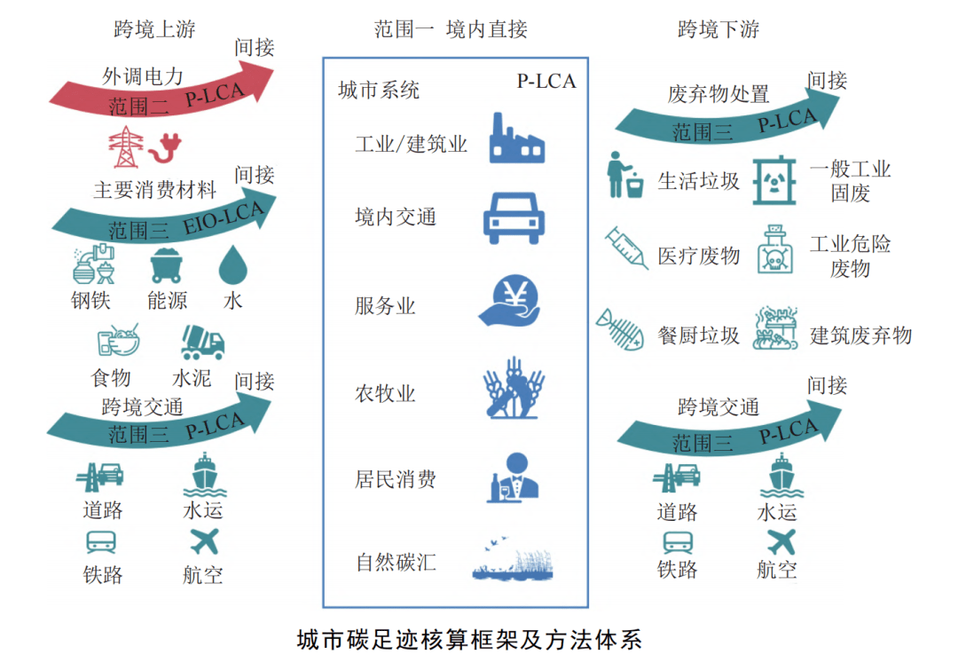 碳脚印与碳核算Excel主动计算表！附碳脚印常识大全（附文件）