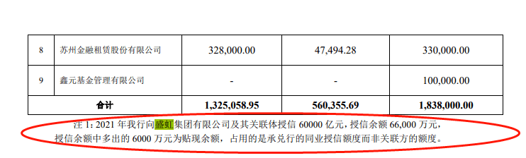 3千亿民企新星盛虹兴起，缪汉根编织隐秘金融网