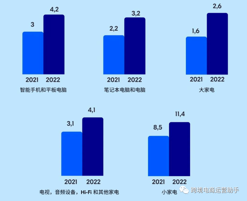 【俄罗斯本完美真人土电商OZON选品推荐】OZON机会点产品推荐(图1)
