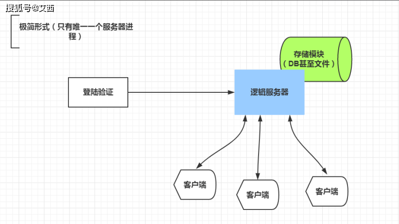 游戏办事器是什么怎么租用