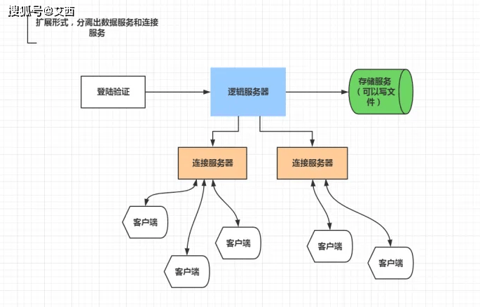 游戏办事器是什么怎么租用