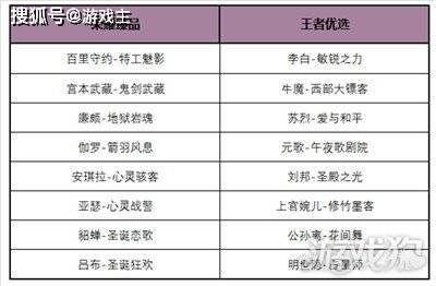 王者荣耀最新更新通知布告，夏洛特浮生妄上线