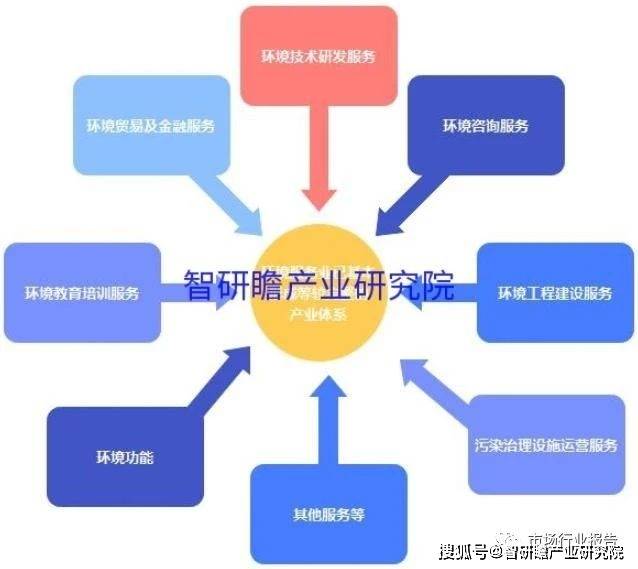 OB欧宝体育中国环境咨询服务行业发展趋势分析与投资前景研究报告