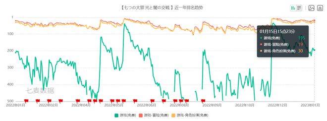 水土服不平？卡牌手游《七人传奇：光与暗之交战》国服值得等待吗