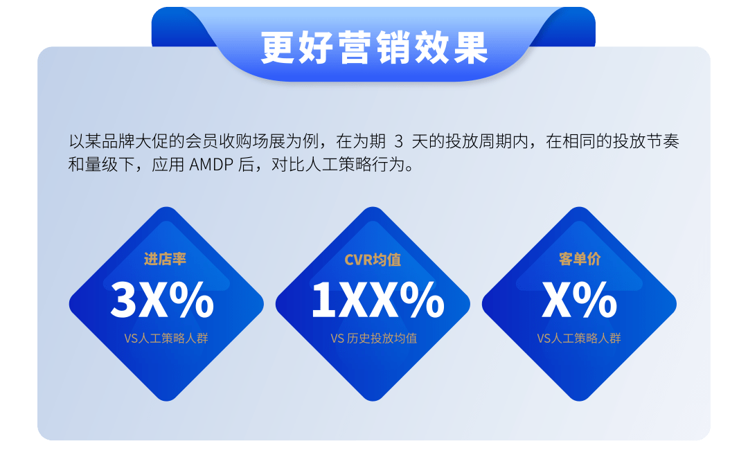 �ƻ����AIս����̨Ϊ��ҵ�������ò������ܳ��