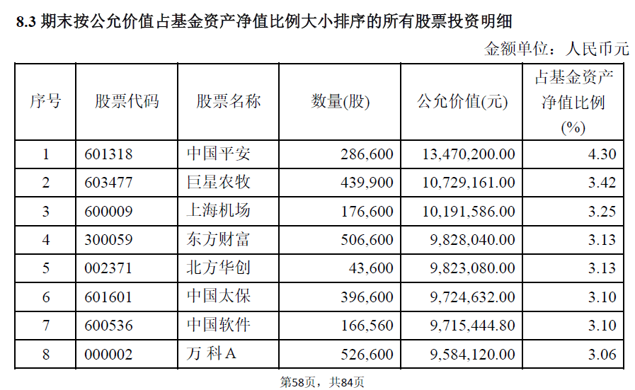 天治基金：招牌产物年换手超1500%，去年净值回撤34.46%