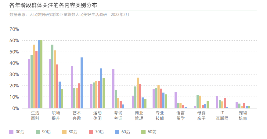 追随美妙生活背后的时代机遇