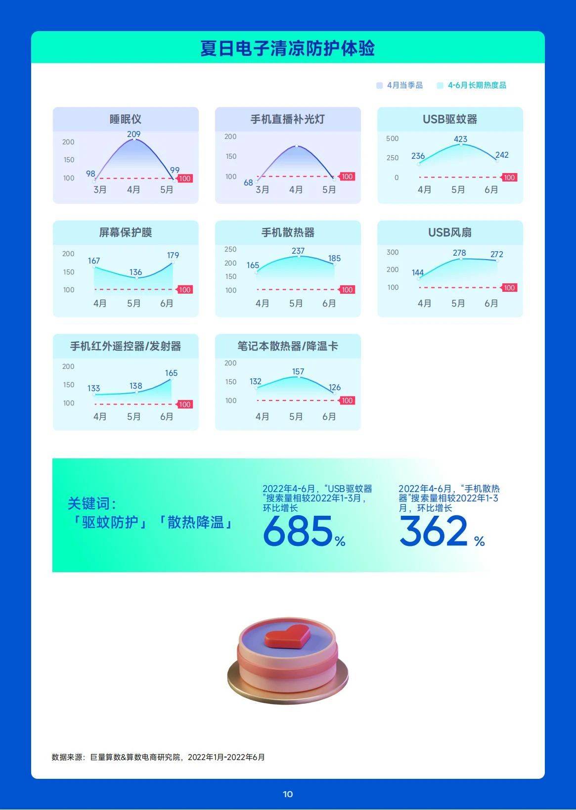 21页|2023年4月趋向种草指南（附下载）