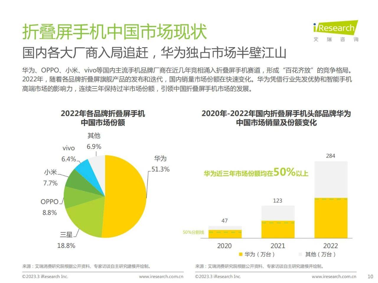 42页|2023年中国折叠屏手机市场洞察陈述（附下载）