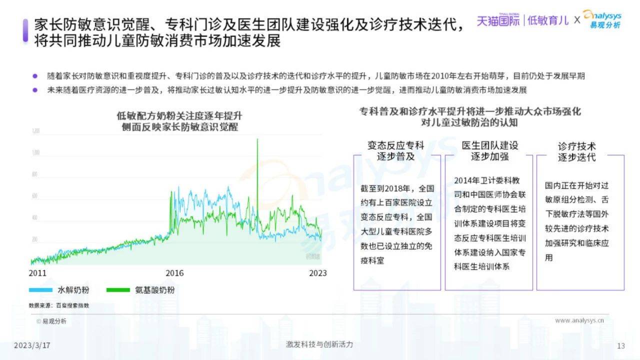 54页|2023中国儿童防敏市场开展洞察（附下载）