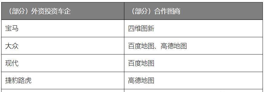 高精地图新规频出 收紧与放松并存 将来何去何从？