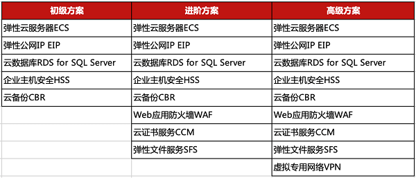 云服务器选择，本地托管还是海外部署，哪个更适合您？
