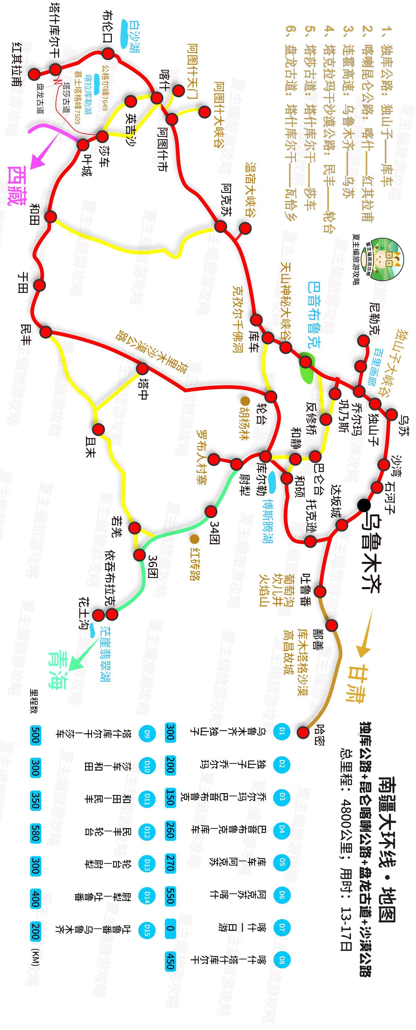 新疆旅游该若何规划线路？内地自驾、落地租车、自在行，攻略详解