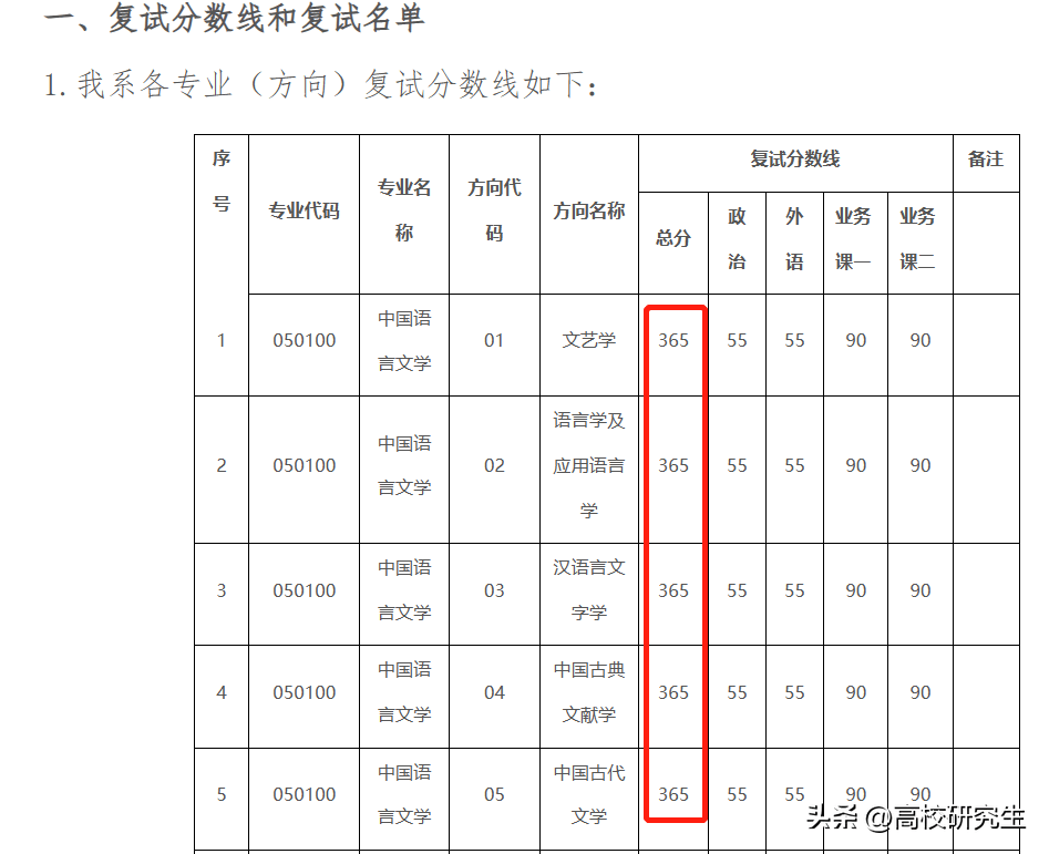 中山大学一专业初试第一被刷，等额复试一考生因复试不及格被刷