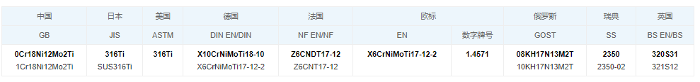 1Cr18Ni12Mo2Ti（SUS316Ti）应用很普遍X6CrNiMoTi17-12-2断面收缩率