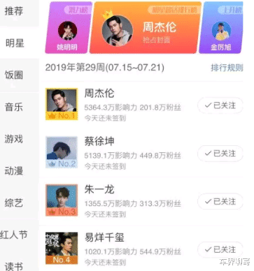 张新成比张颂文多的8万票，狠狠地打了娱乐圈的脸