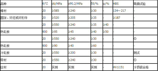 INCONEL 600多钱一吨n06600相当于国内什么质料