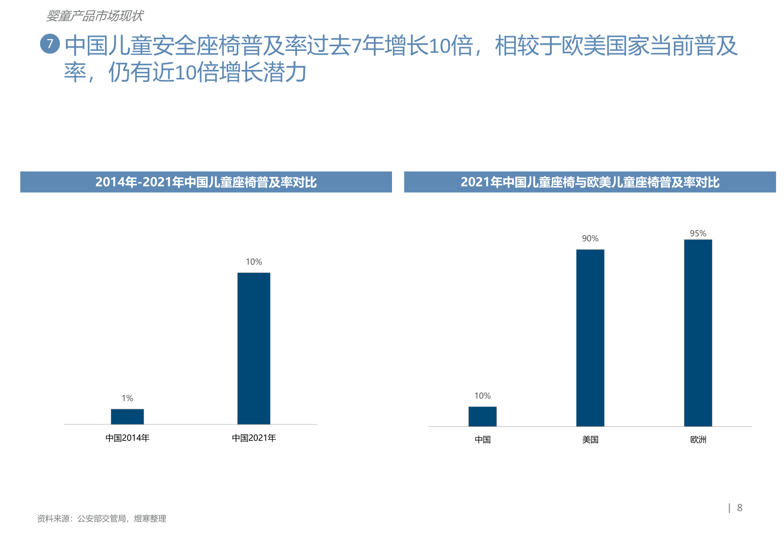 少子化让母婴产物何去何从-儿童座椅推车篇(附下载)