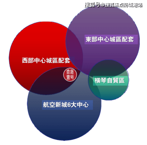 嘉珠·香海壹号楼盘价值阐发|珠海嘉珠·香海壹号最新规划_详情_地址