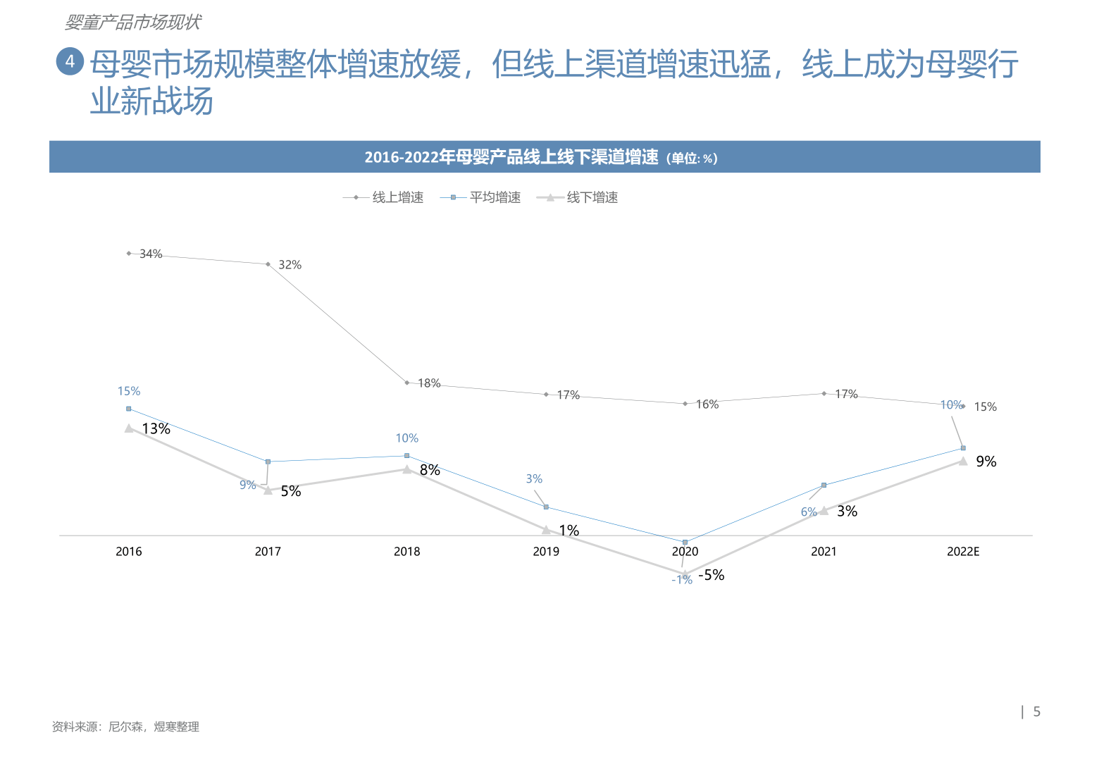 少子化让母婴产物何去何从-儿童座椅推车篇(附下载)