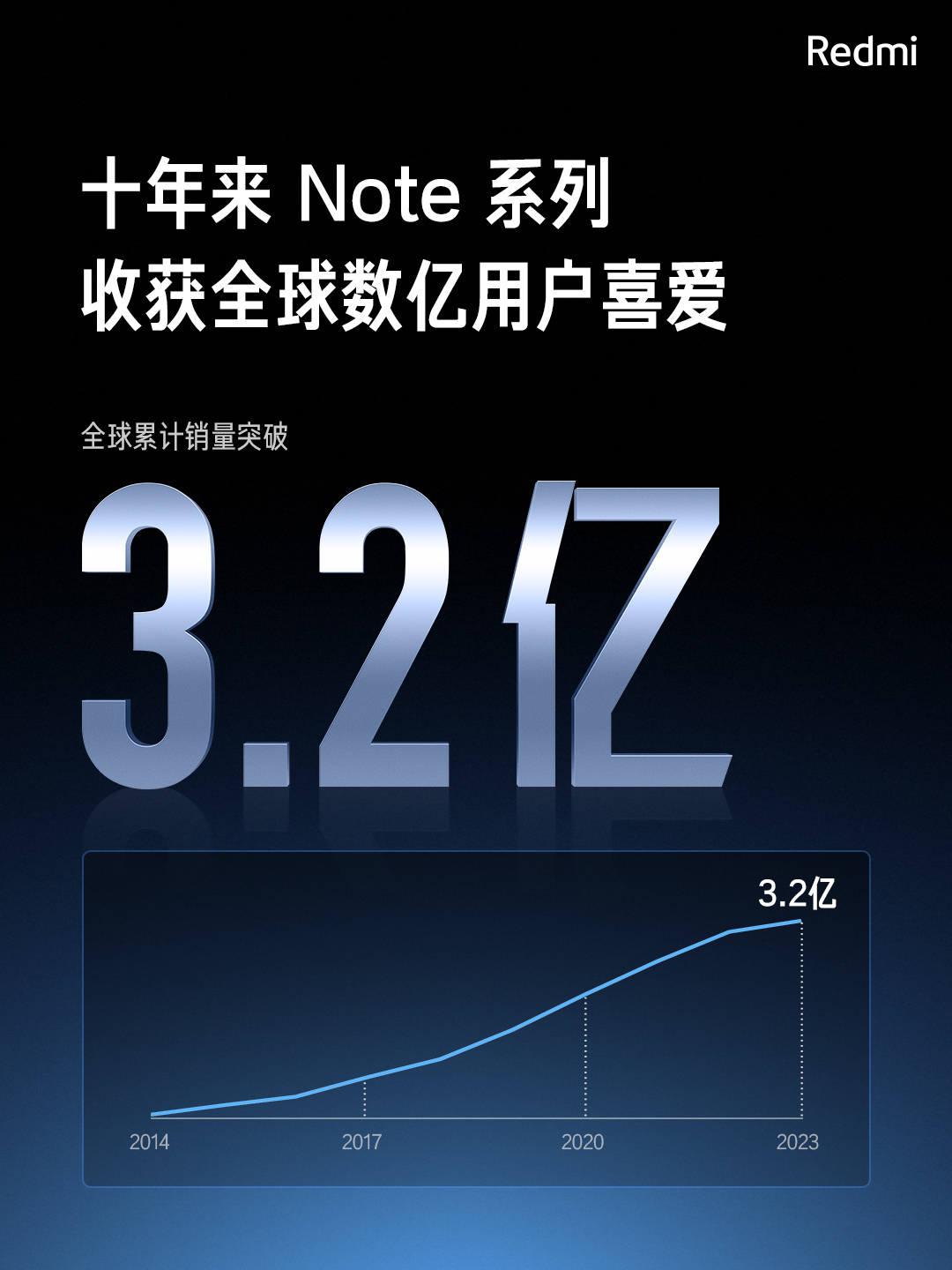 性能、续航、能耗、价格全方位吊打竞品，16GB+1TB仅2599元！Note12Turbo实香