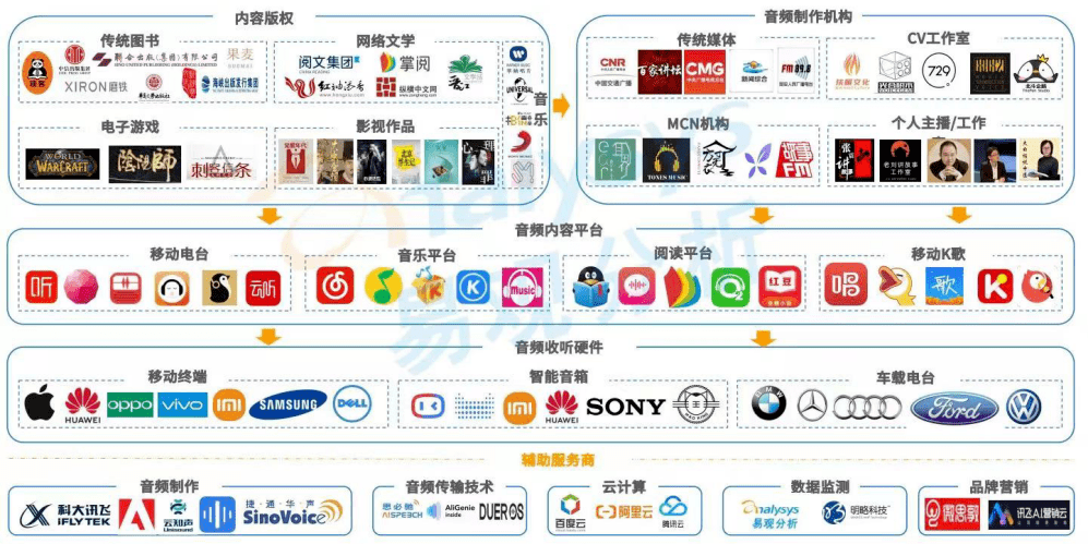 谁能吃到「耳朵经济」的盈利？