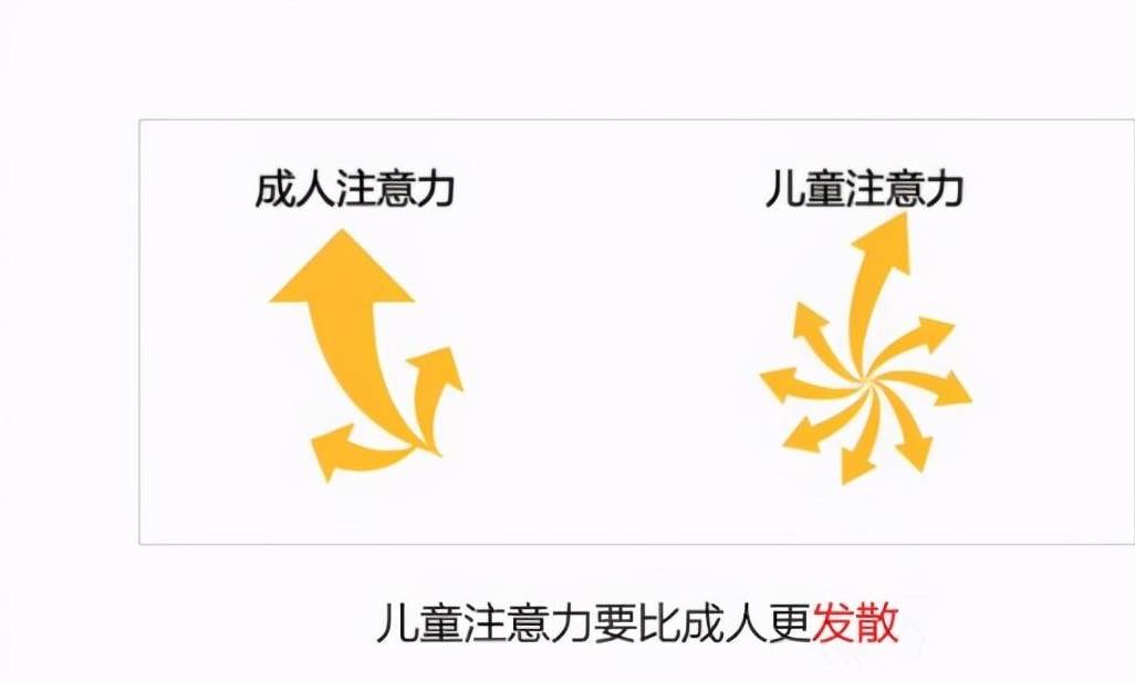 和三分钟热度说再见，家长用那些小游戏，进步孩子的专注力，有用