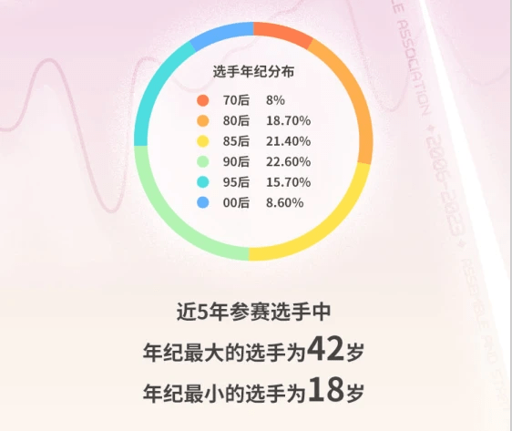 我的《陌头篮球》SFSA生活生计回忆 那些年我们逃过的梦