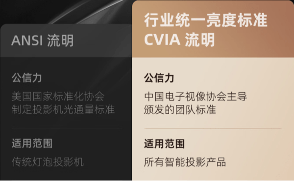 4k投影仪什么牌子好?海信Vidda C1S和极米H6和当贝X3 Pro哪款好?