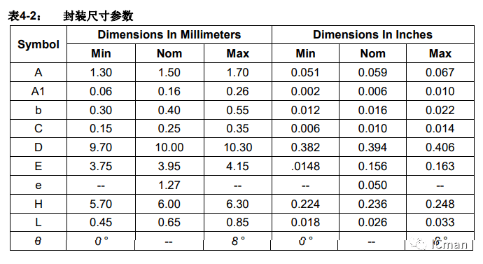 SC04B——4按键带自校正功用的容性触摸感应器