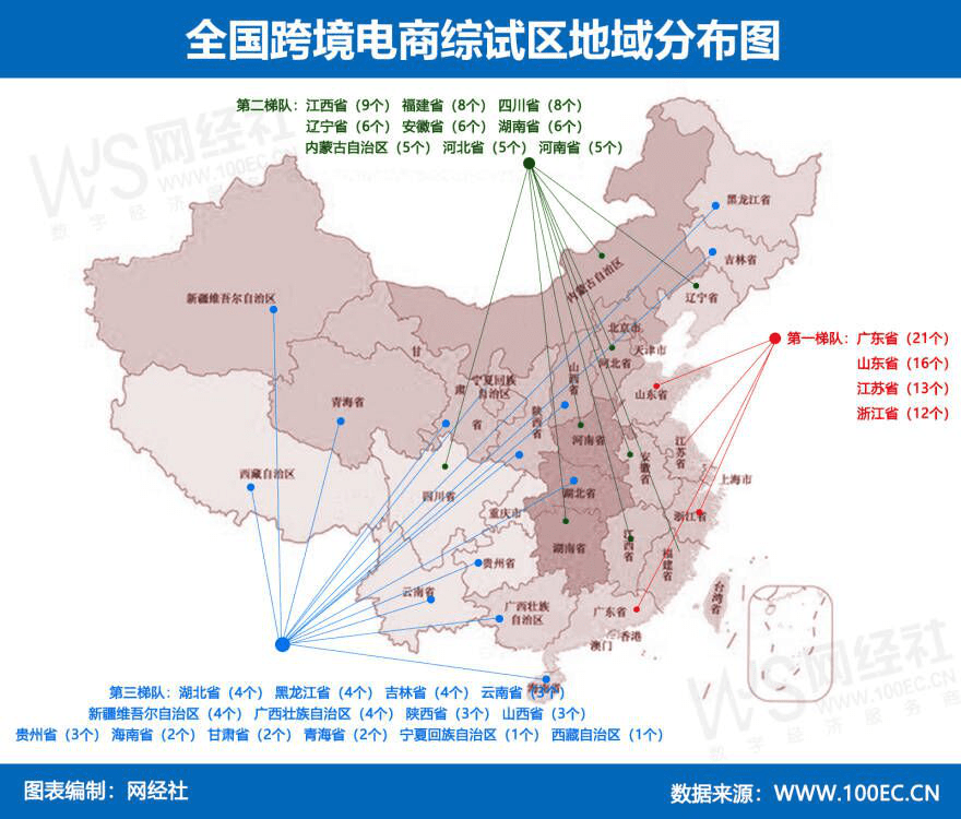 网经社：《2022年度中国跨境电商市场数据报告》发布JBO竞博(图7)