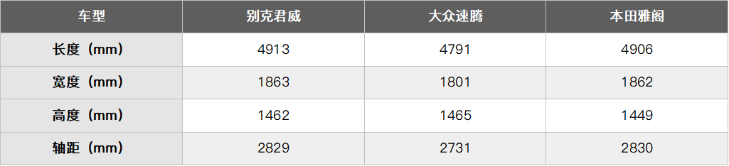 原创
                谁是春日踏青更受欢迎的家轿？别克君威成为出行首选