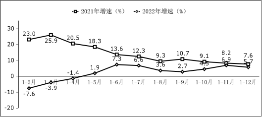 2022年软件和信息手艺办事业统计公报