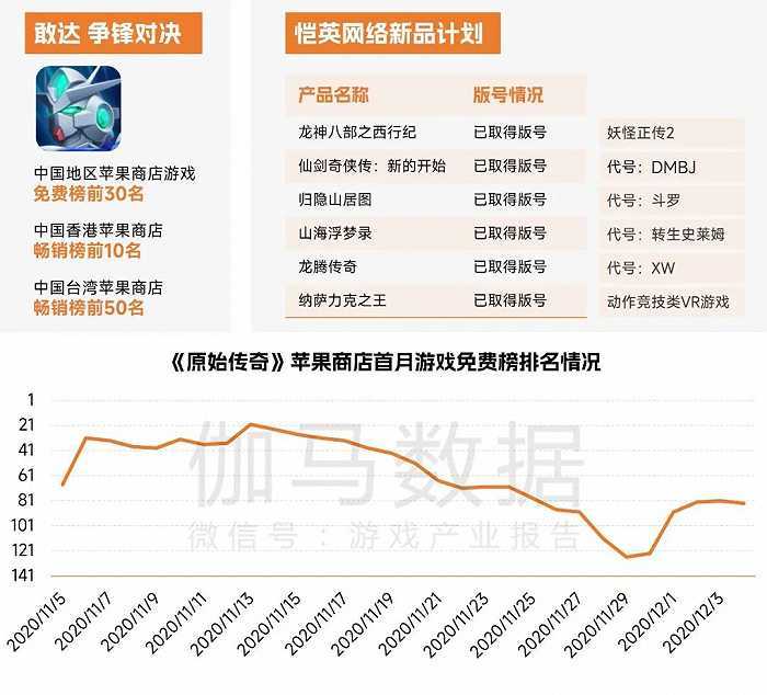 中国游戏企业研发合作力陈述：自研游戏收入同比下降13.07%，企业顺境中谋开展