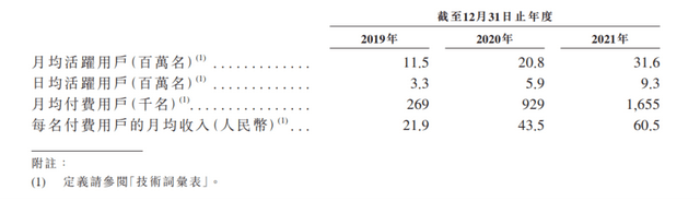 人均消费75块，Soul 卖艺不卖身的为难