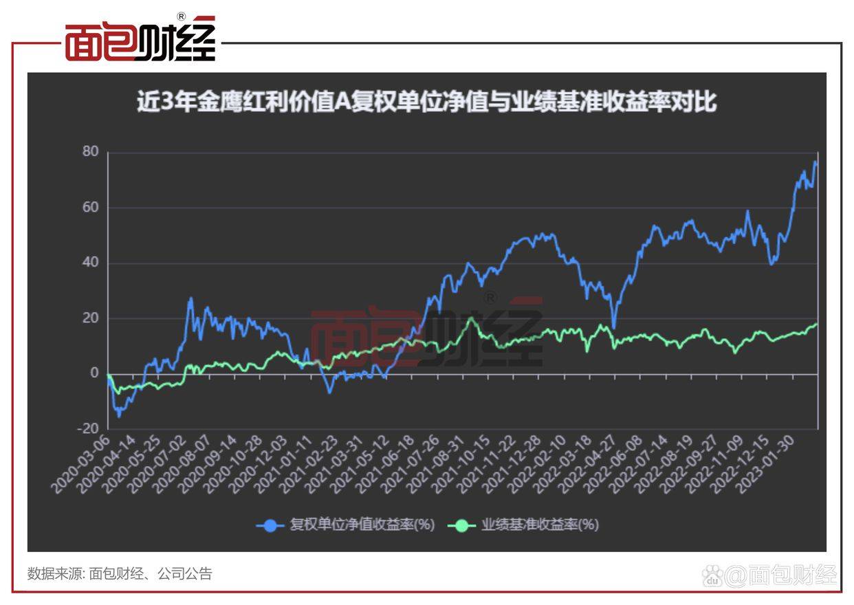 「金鹰基金」金鹰盈利价值混合：年内净值上涨22.65%