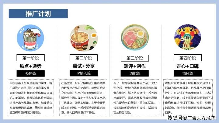 2021方便面品牌线上新媒体年度推广建议案