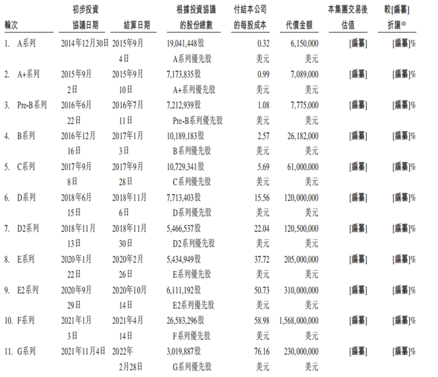 货拉拉年入10亿美圆冲刺IPO，背后是德州扑克手的又一场豪赌？