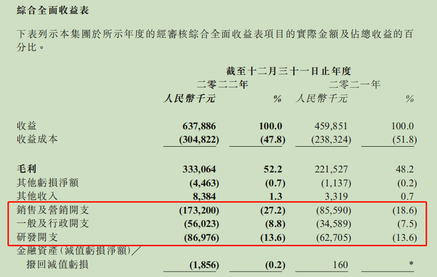 体育游戏第一股望尘科技的2022年：逆势扩张，蓄势待发