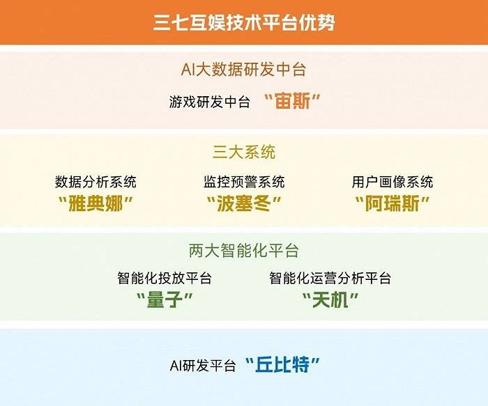 中国游戏企业研发合作力陈述：自研游戏收入同比下降13.07%，企业顺境中谋开展