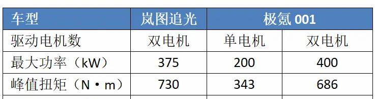 原创
                都是国产轿车“实力派”代表，岚图逃光和极氪001，谁更强？