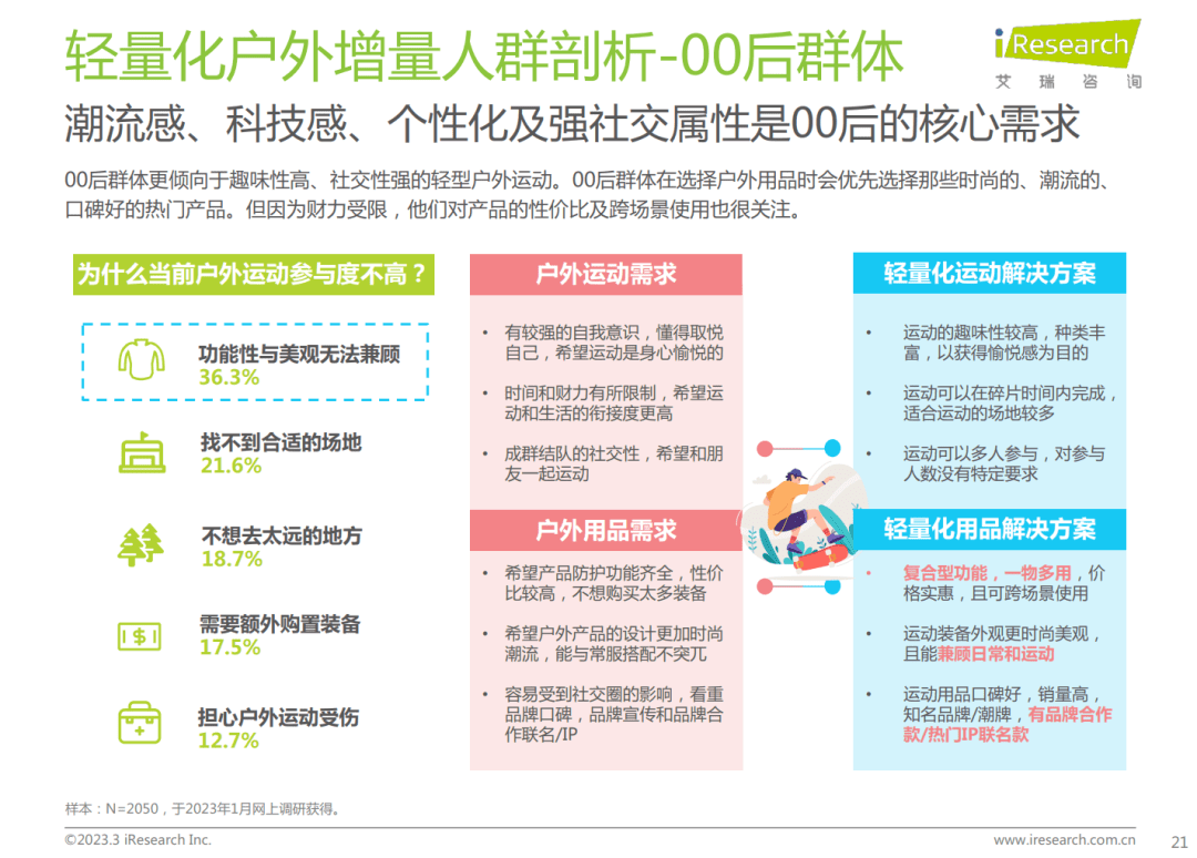 陈述免费下载 | 轻量化户外行业白皮书